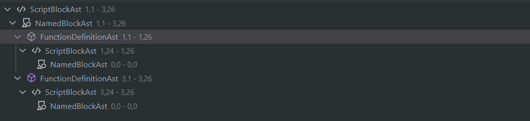 AST Representation of code block
